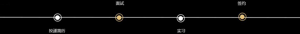求職流程